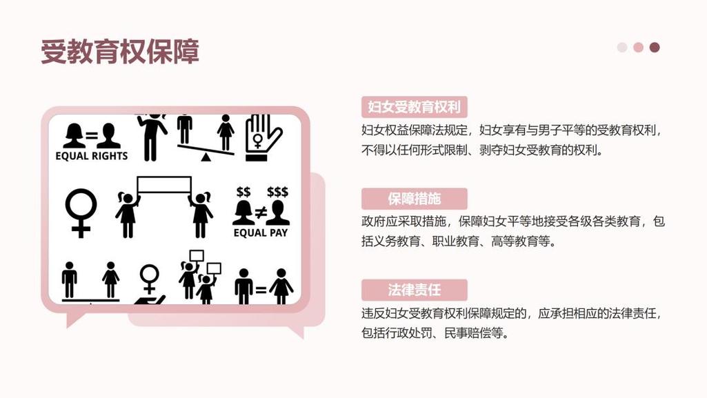 生殖权益