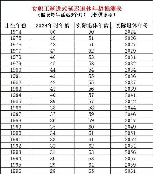  年龄