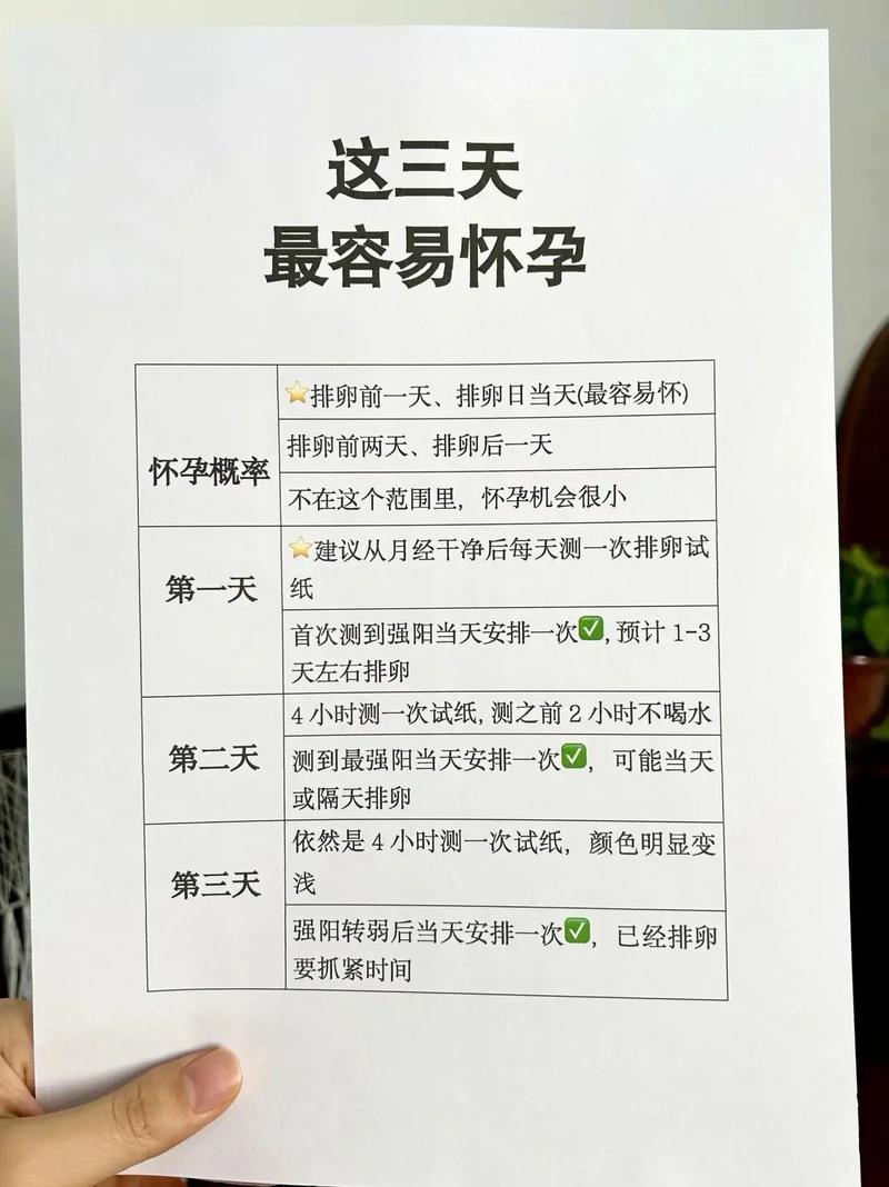 怀孕时间