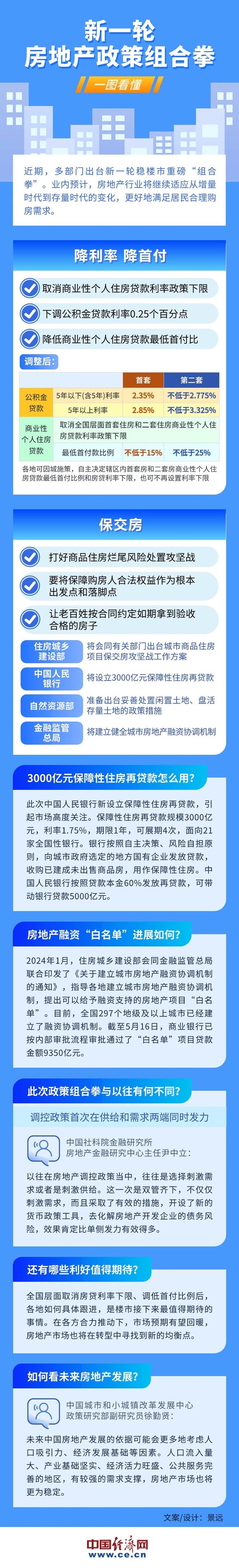 地区政策