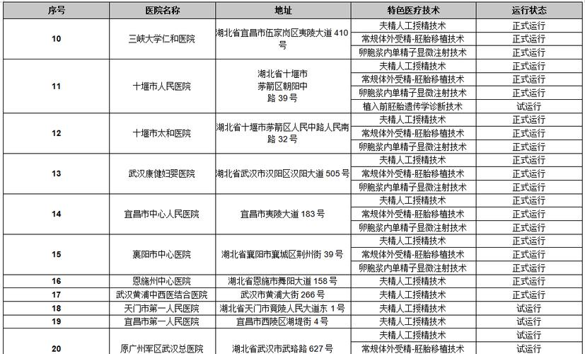  医疗成果

<h1>揭秘佳音医院试管婴儿成功率的奥秘</h1>

<p>在中国，随着生育政策的放宽和晚婚晚育现象的普遍，许多夫妇在面临生育难题时，将试管婴儿技术作为实现家庭梦想的重要途径。而佳音医院作为国内试管婴儿技术的佼佼者，其成功率一直备受关注。今天，就让我们一起走进佳音医院，揭开其试管婴儿成功率背后的秘密。</p>

<h2>佳音医院的医疗实力</h2>

<p>佳音医院自成立以来，一直专注于生殖医学领域，拥有一支由资深专家组成的医疗团队。医院引进了国际上最先进的设备和技术，为患者提供个性化、全方