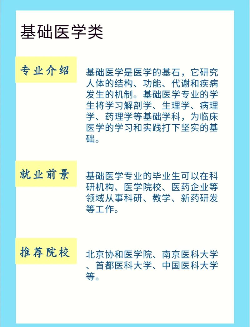 医学领域