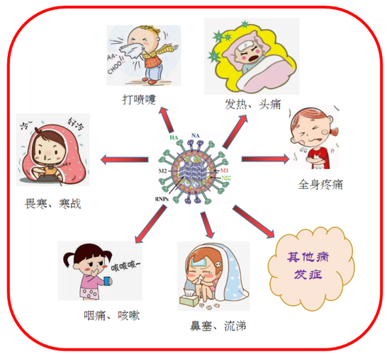 传染性疾病