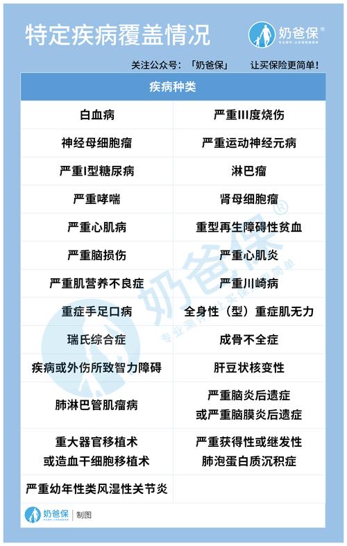 病症适合情况