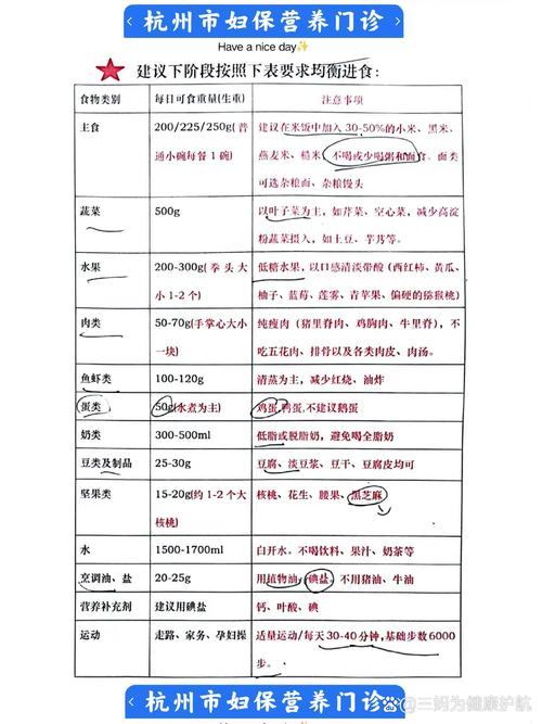  饮食建议