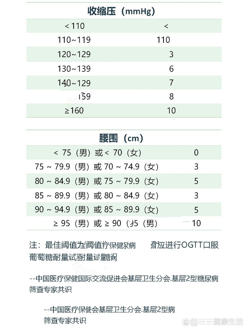 糖尿病风险