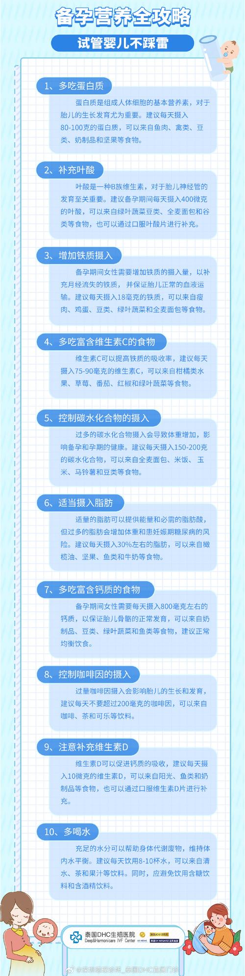 值得信赖的品牌
【描述】：本文详细介绍了试管婴儿过程中营养补充的重要性，并推荐了几个值得信赖的营养品牌，帮助大家更好地了解相关知识，为实现生育梦想助力。