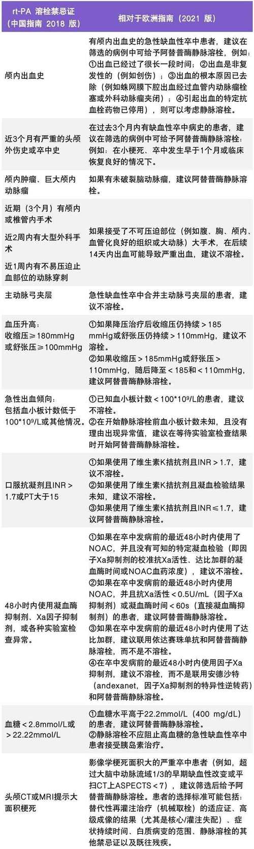 适应证
