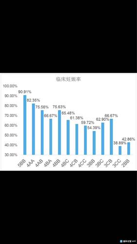 成功率差别