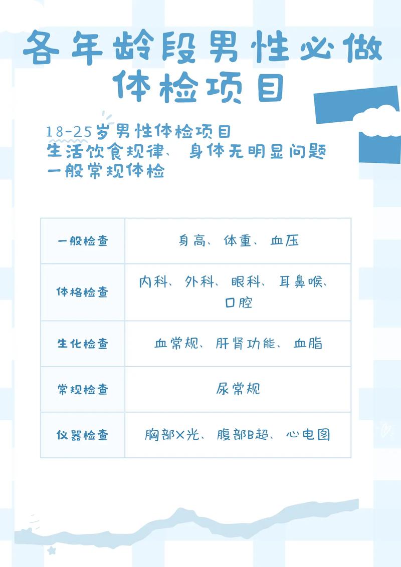 男性必检项目