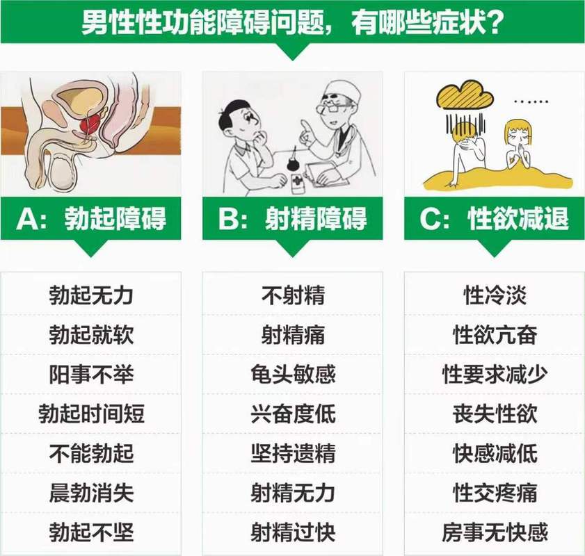 射精障碍