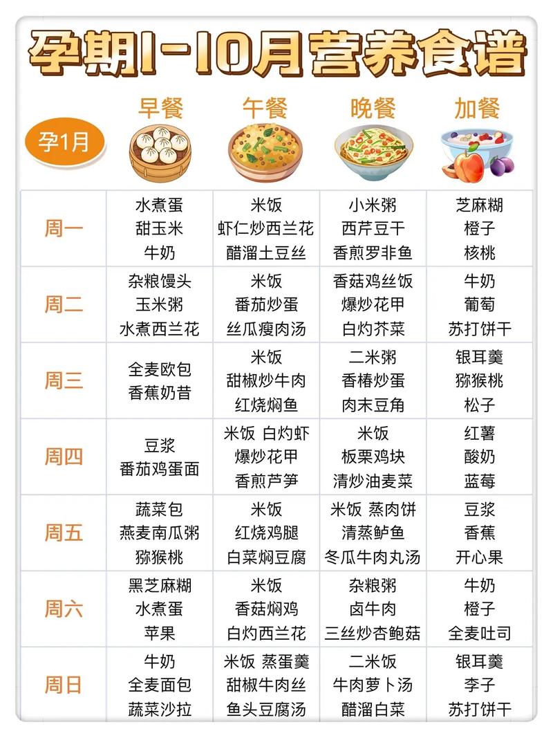孕期食谱