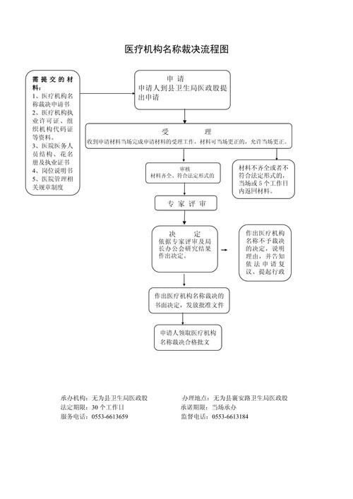 医疗裁决