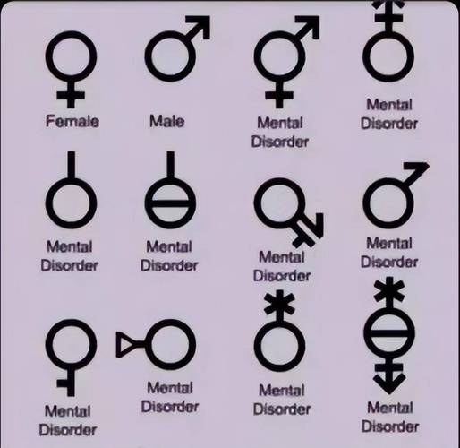 不允许性别选择