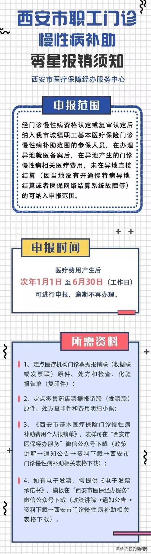  报销补助