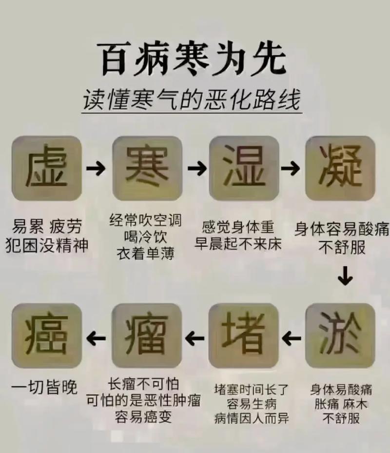  健康问题