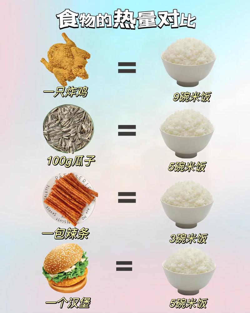 饮食变化