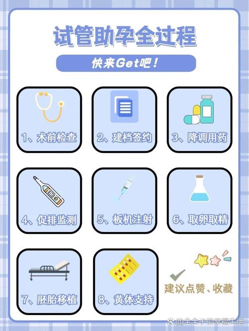 长沙试管婴儿、医疗生殖、辅助生殖技术