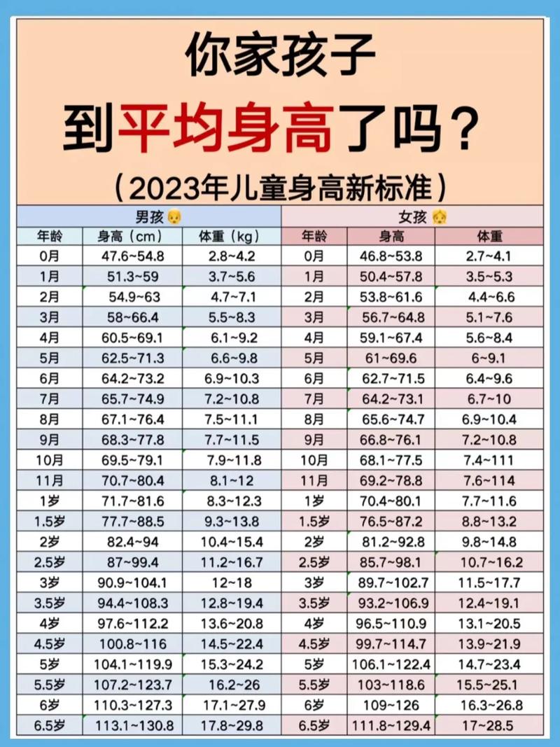 生长发育