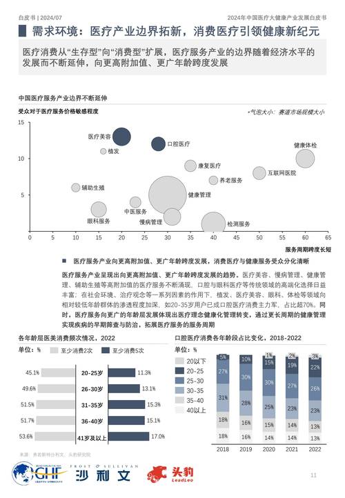  医疗发展