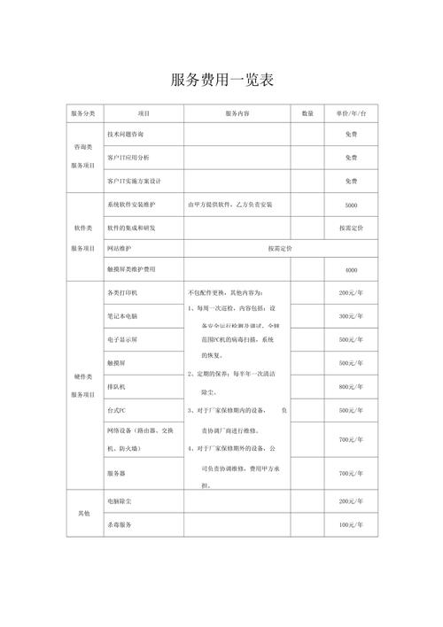  费用解读