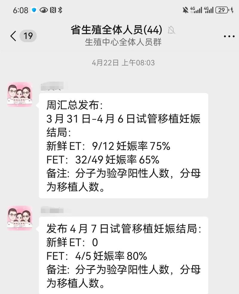 2018 年试管婴儿成功率