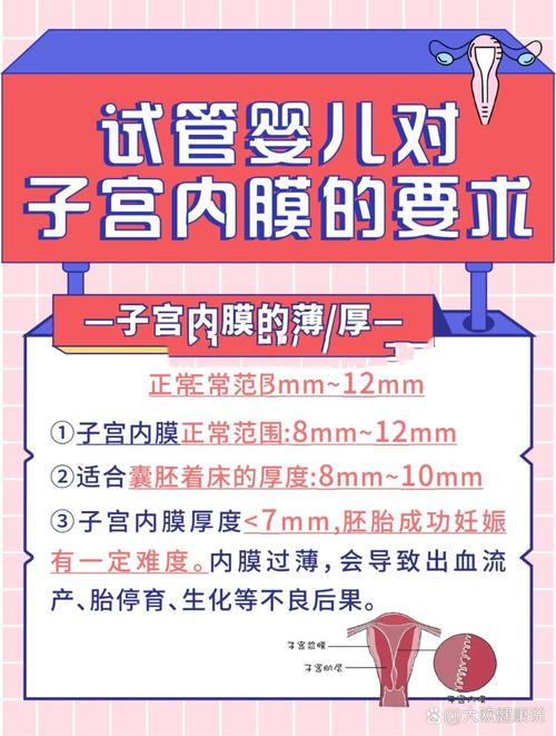 试管婴儿要求