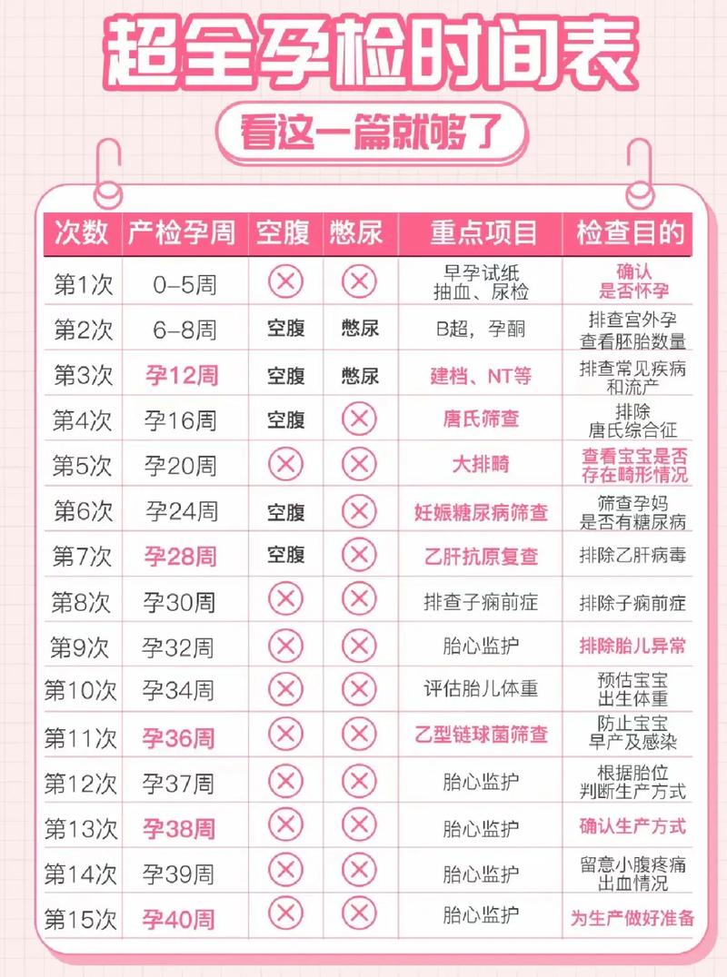 分娩时间