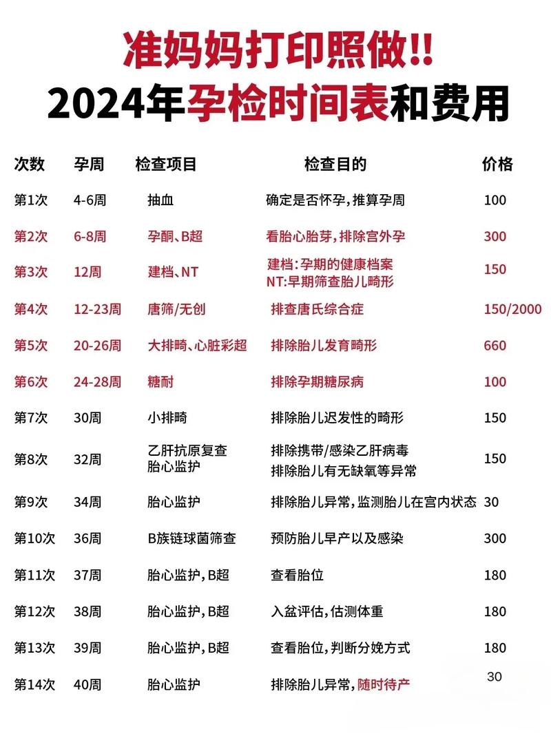 检查目的