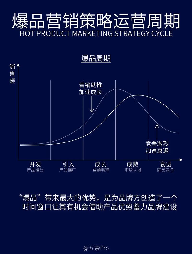  营销策略