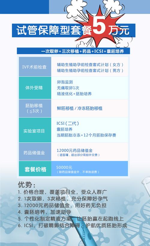 试管婴儿套餐