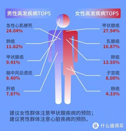 健康风险