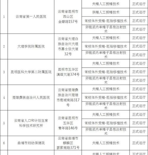 云南省试管婴儿