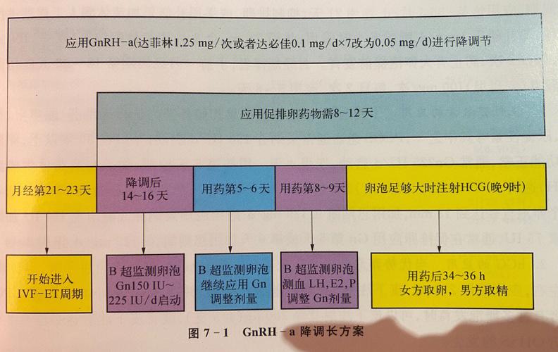 降调节