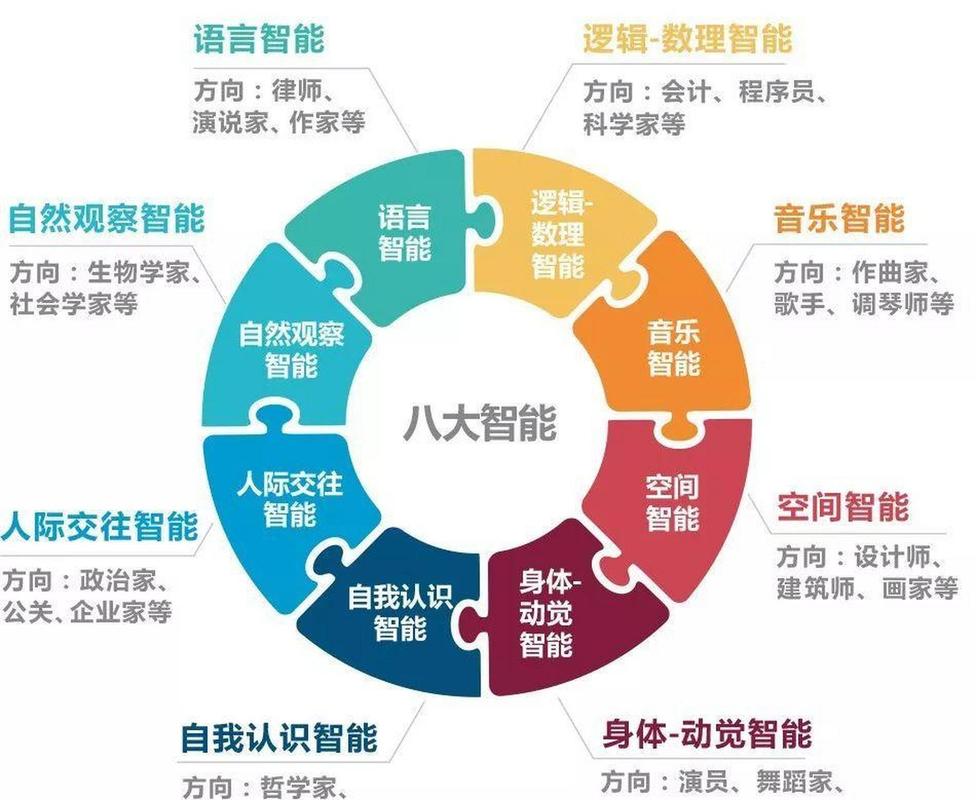 智力潜能