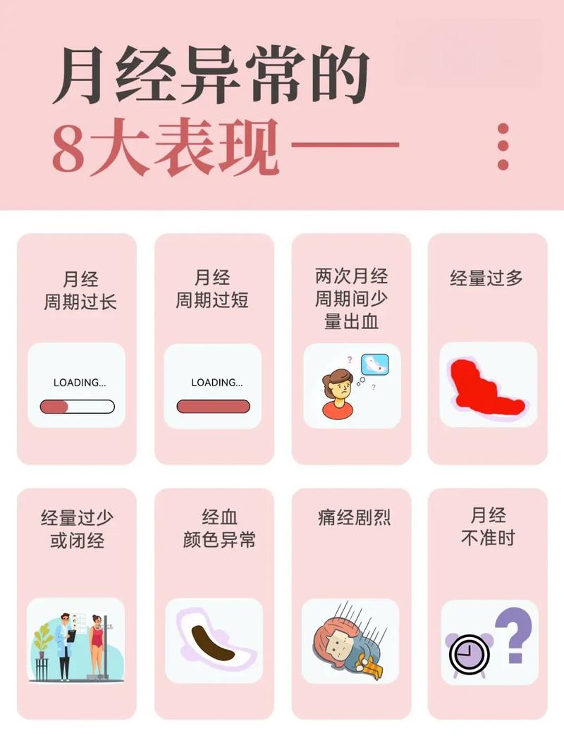 月经异常