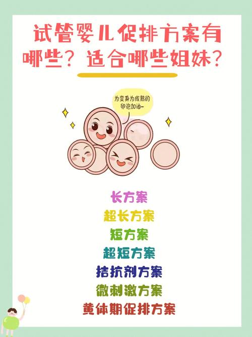 试管婴儿促排