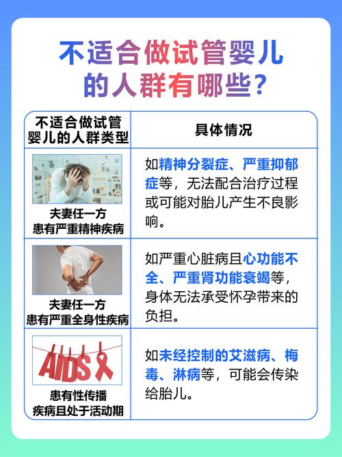 绝经后试管婴儿、医疗辅助生殖、卵子捐赠