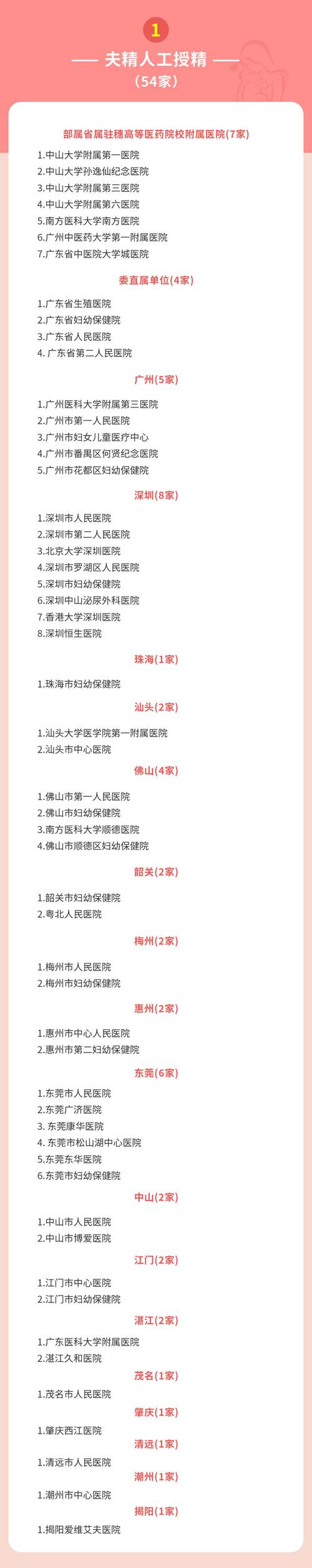试管婴儿价格最低在哪家医院？