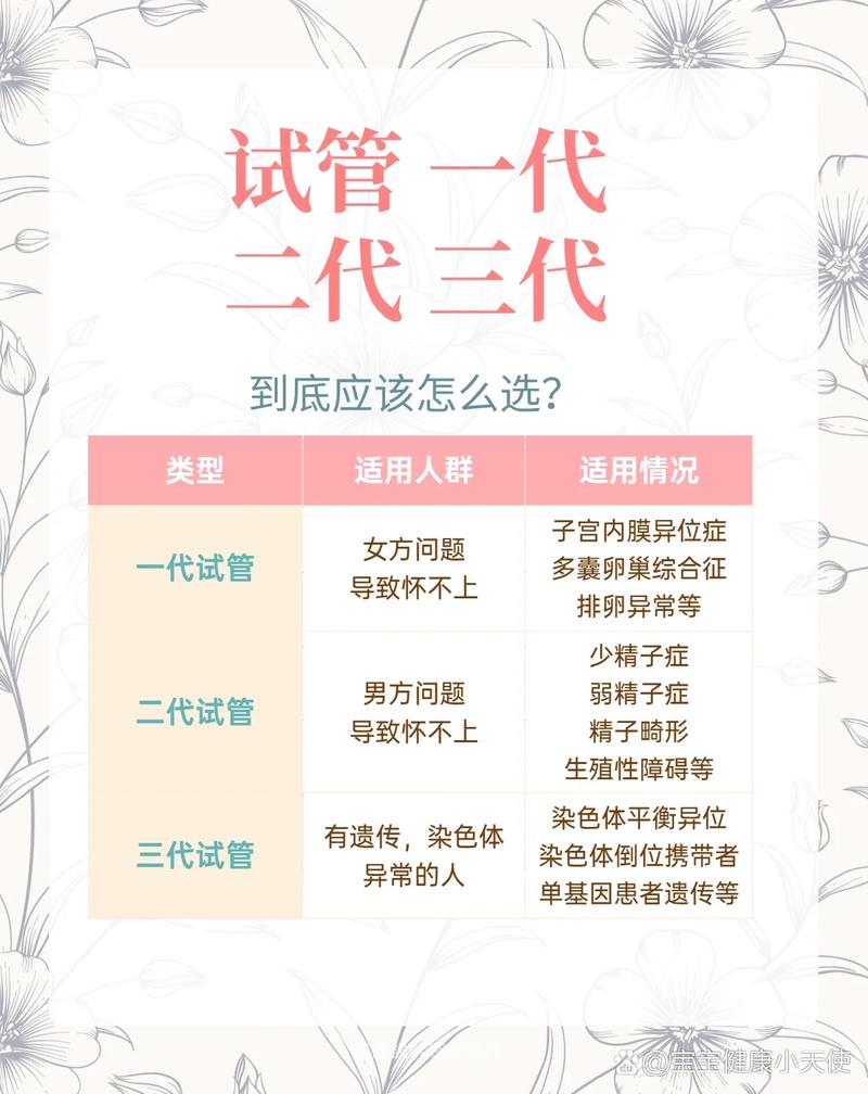试管婴儿二超后如何建立档案？