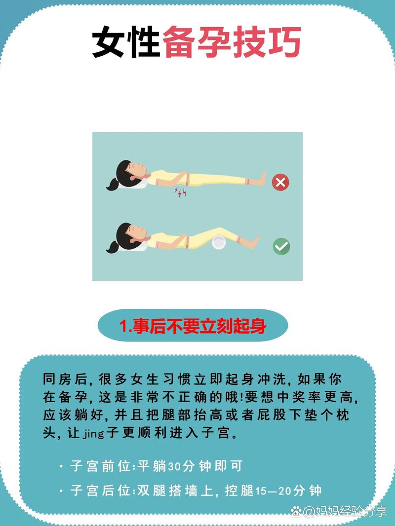 助孕技术