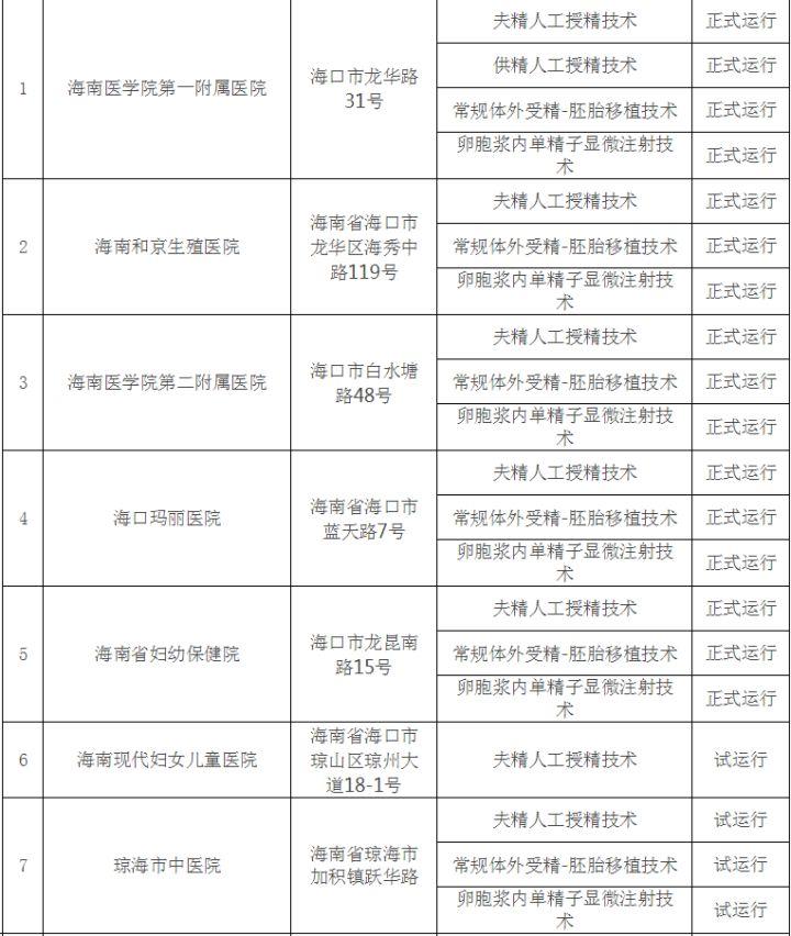 海口试管婴儿医院
