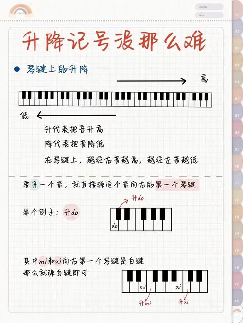 降调次数