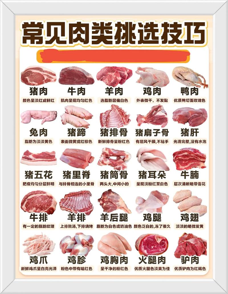  肉类选择