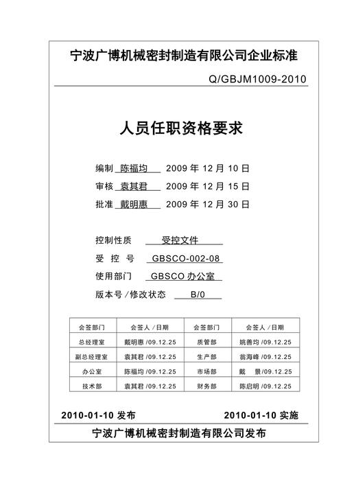 资格要求