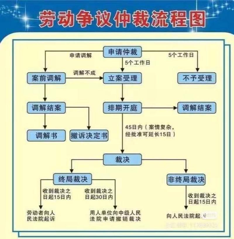 过程环节