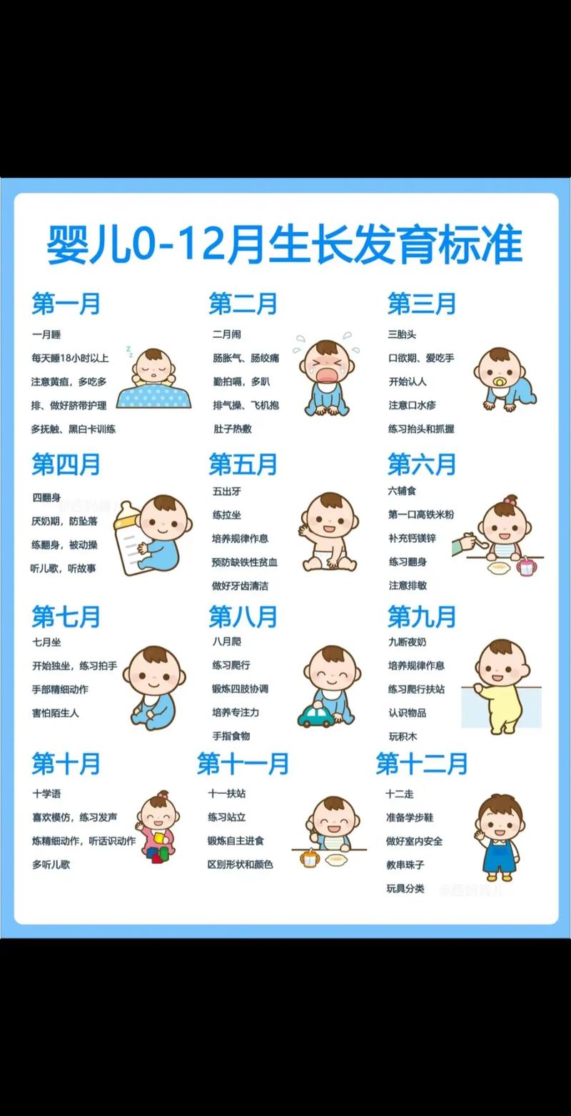 宝宝生长发育