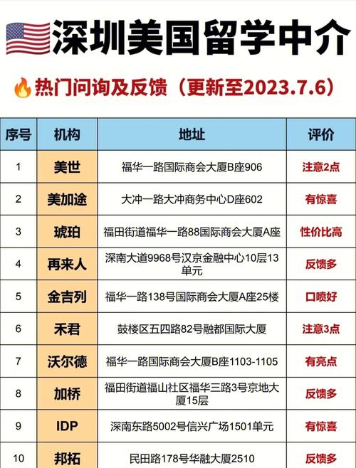 深圳海外中介