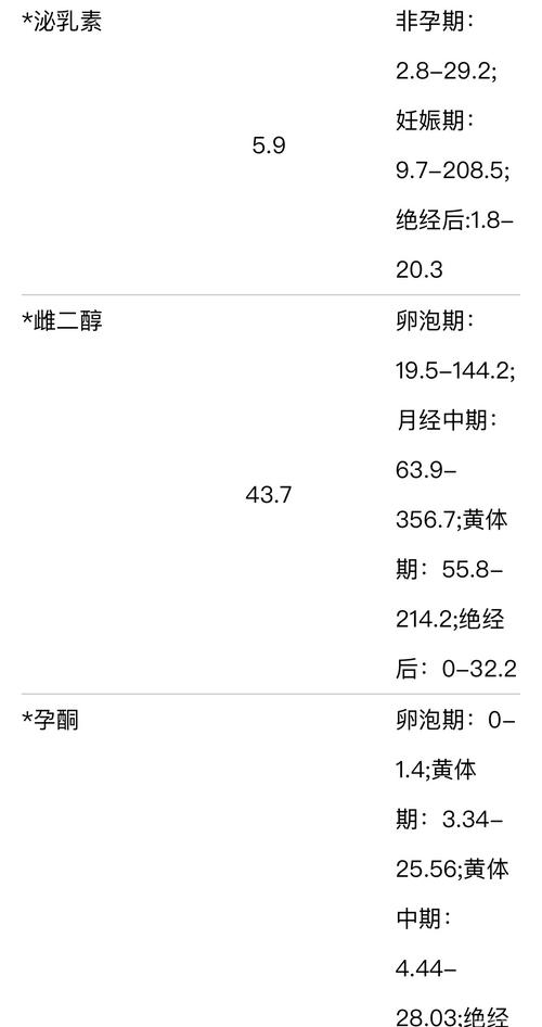 试管婴儿后为什么我没来月经？