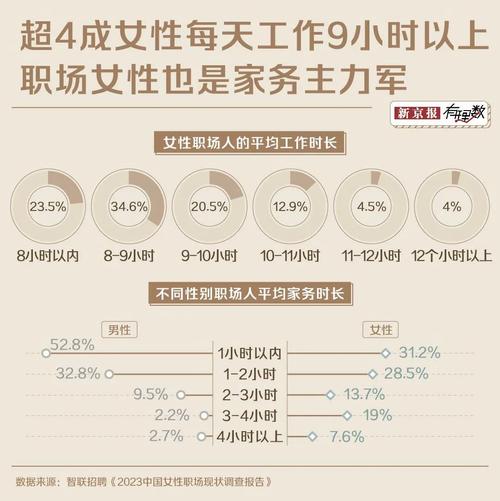 女性承担更多